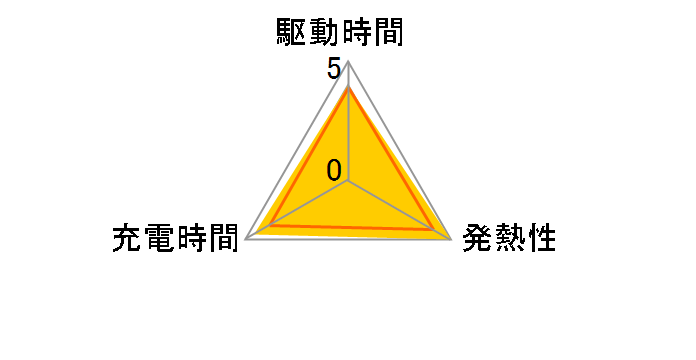 BLS-5�̃��[�U�[���r���[