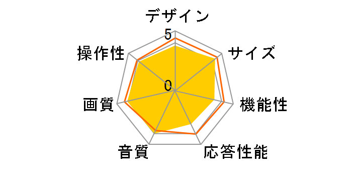 PRODIA PRD-LD132B [32�C���`]�̃��[�U�[���r���[