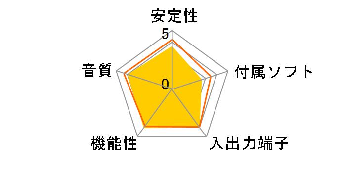 Sound Blaster X-Fi Surround 5.1 Pro SB-XFI-SR51P�̃��[�U�[���r���[