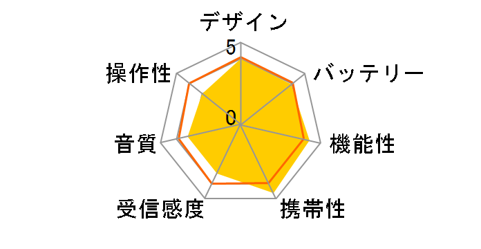 RF-ND180RA-S [�V���o�[]�̃��[�U�[���r���[