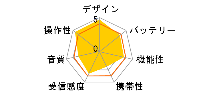 RF-U700A-S [�V���o�[]�̃��[�U�[���r���[