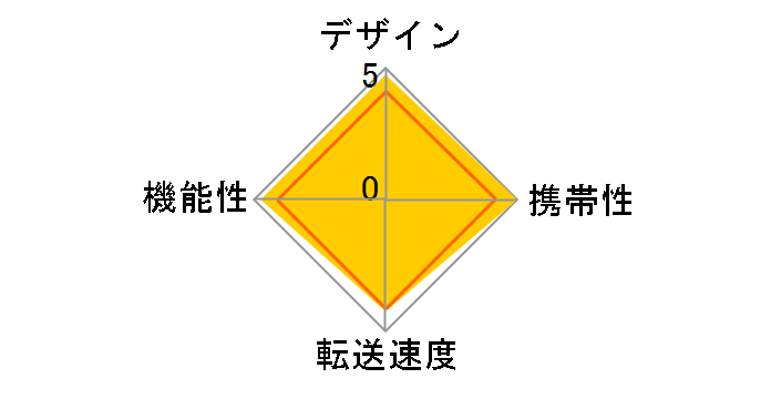 BSCRA56U2RD [USB 56in1 ���b�h]�̃��[�U�[���r���[