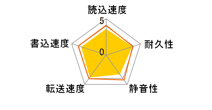 0S03085 [750GB 9.5mm]�̃��[�U�[���r���[