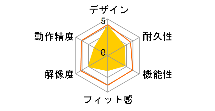 MA-TOUCH1R [���b�h]�̃��[�U�[���r���[