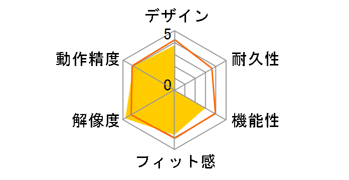 MA-116HS [�V���o�[]�̃��[�U�[���r���[