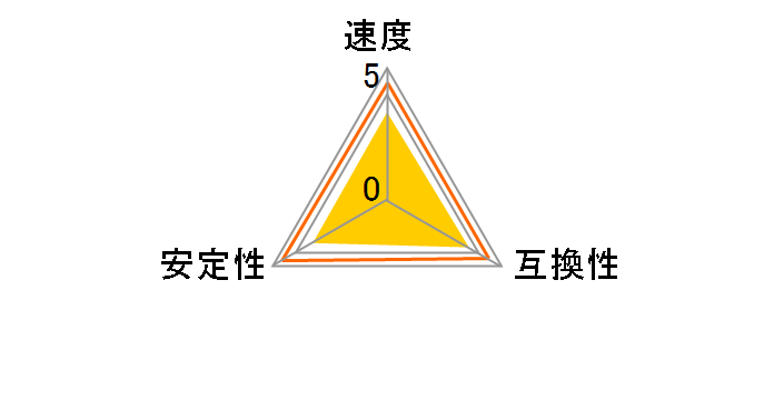 D3N1066Q-4G [SODIMM DDR3 PC3-8500 4GB]�̃��[�U�[���r���[