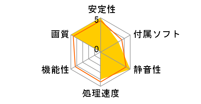 RH6850-E1GHD/DP/OC [PCIExp 1GB]�̃��[�U�[���r���[