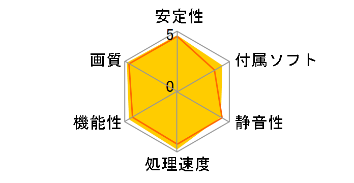 RH6870-E1GHD/DP/OC [PCIExp 1GB]�̃��[�U�[���r���[