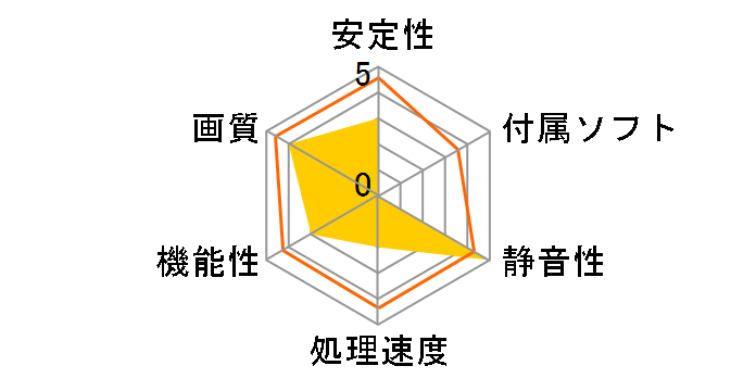 NVIDIA NVS 300 x16 [PCIExp 512MB]�̃��[�U�[���r���[