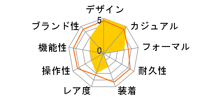 GR0001-GP�̃��[�U�[���r���[