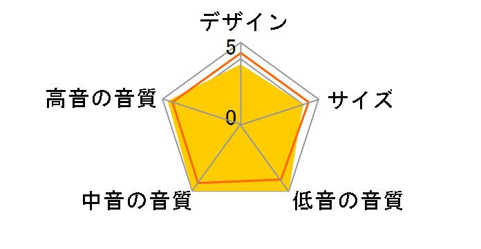 GX250(DB) [�_�[�N�u���E�� �P�i]�̃��[�U�[���r���[