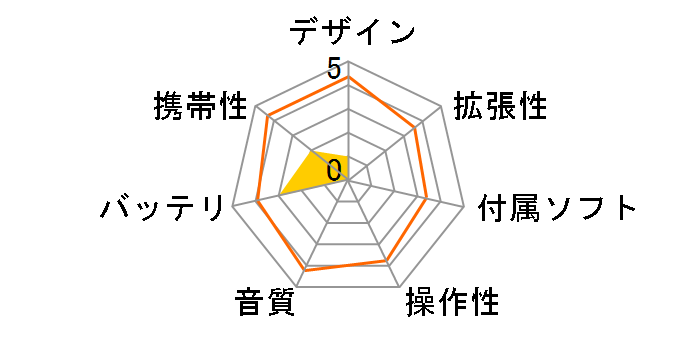 Hallods F43 touch MP4 Player�̃��[�U�[���r���[