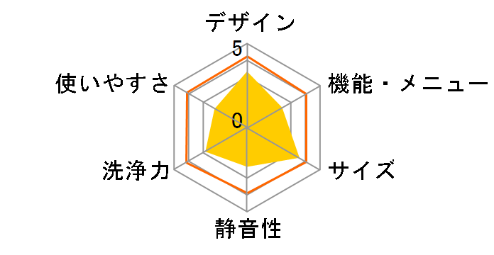 �Z����� �G�A�W�F�b�g���� ������ NW-R701(W)�̃��[�U�[���r���[