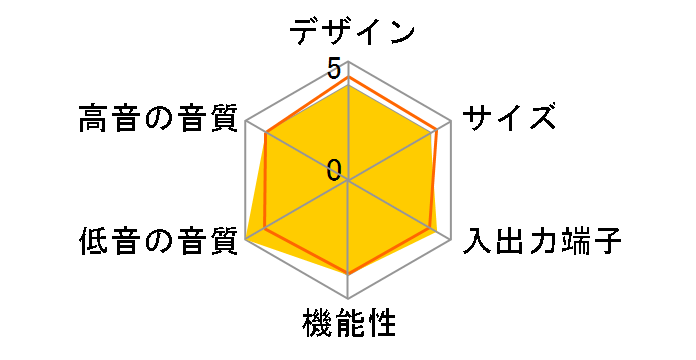 Lifestyle 235 home entertainment system [�u���b�N]�̃��[�U�[���r���[