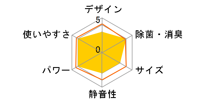 S28MTHXS-W [�z���C�g]�̃��[�U�[���r���[