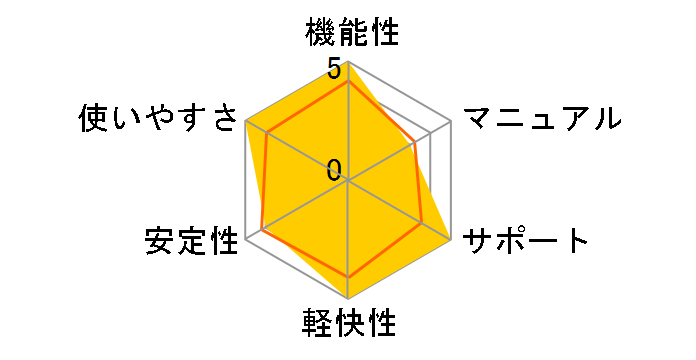 �ꑾ�Y2011 �n �o�[�W�����A�b�v�ł̃��[�U�[���r���[