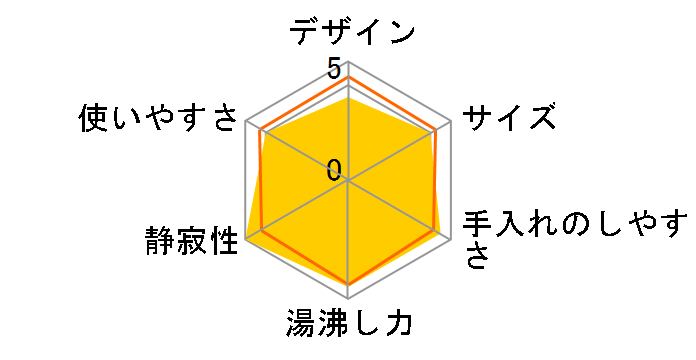 NC-KT061-A [�u���[]�̃��[�U�[���r���[