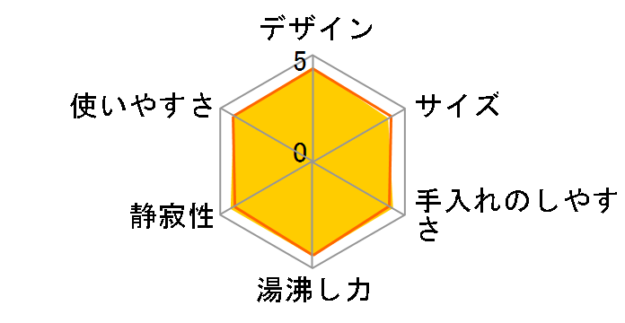 NC-KT081-R [���b�h]�̃��[�U�[���r���[