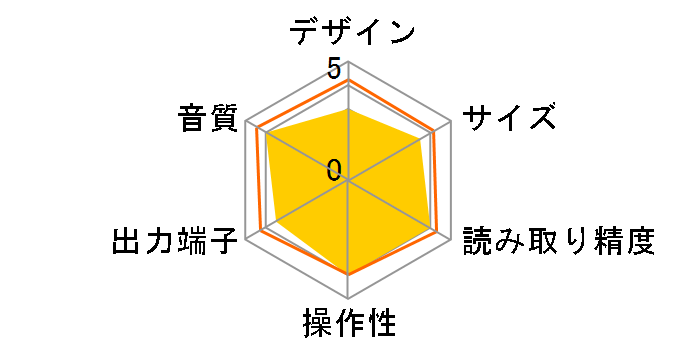 MAGNUS RC [�����R���t��]�̃��[�U�[���r���[