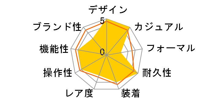 �W���Y�}�X�^�[ �g���x���[ 2 H32625555�̃��[�U�[���r���[