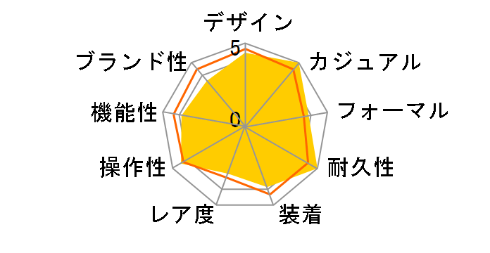 �J�[�L �t�B�[���h �`�^�j�E�� H70575733�̃��[�U�[���r���[