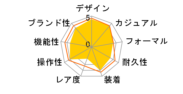 �V�[�r���[ �N���m H37512131�̃��[�U�[���r���[