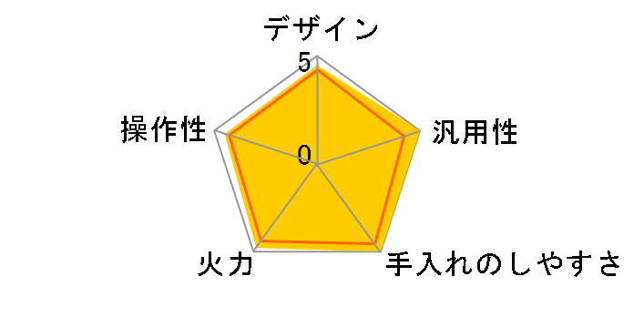 �N���[���N�b�J�[ EZ-HA26-TB [�_�[�N�u���E��]�̃��[�U�[���r���[