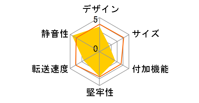 PL-35STU3�̃��[�U�[���r���[