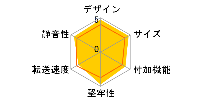 CG-HDC4EUS35-W�̃��[�U�[���r���[