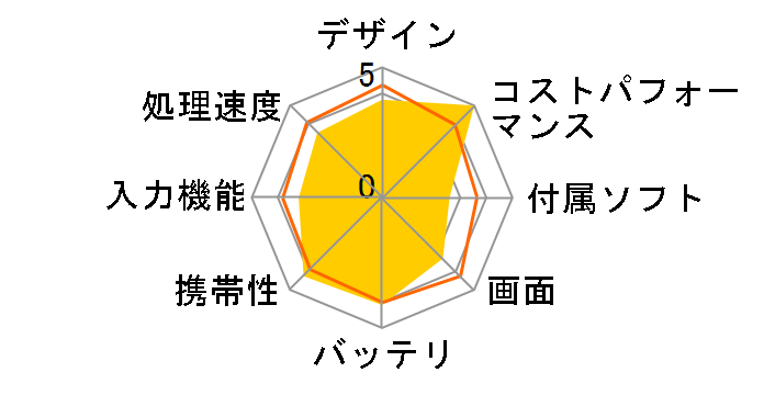 Creative ZiiO 7�C���` ZO-7S8G-WT�̃��[�U�[���r���[