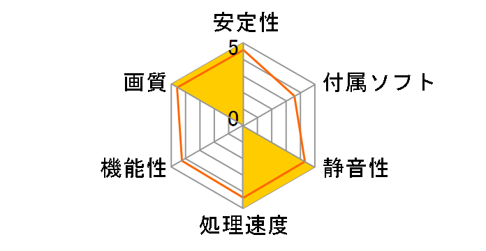 GF PGTX570/1280D5 [PCIExp 1280MB]�̃��[�U�[���r���[