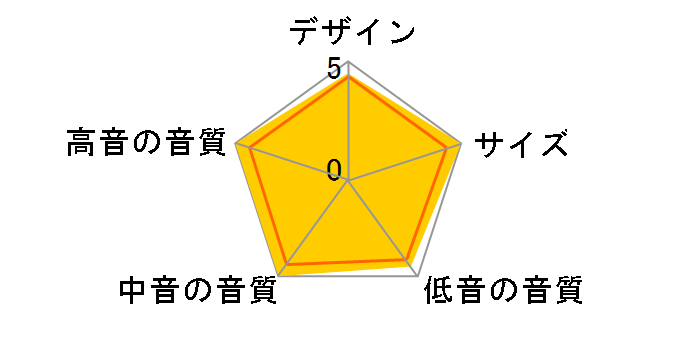 CM8 [���[�Y�i�b�g �P�i]�̃��[�U�[���r���[