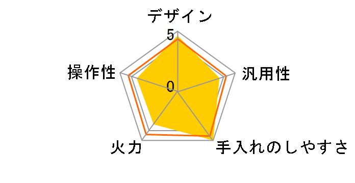 DI-211BK [�u���b�N]�̃��[�U�[���r���[