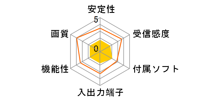 K-ONESEG/V3/U2�̃��[�U�[���r���[