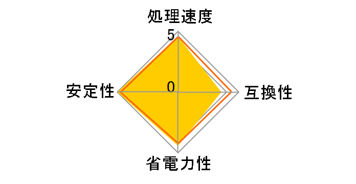 Pentium Dual-Core E5800 BOX�̃��[�U�[���r���[