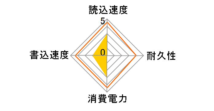 HLSM008G-00�̃��[�U�[���r���[