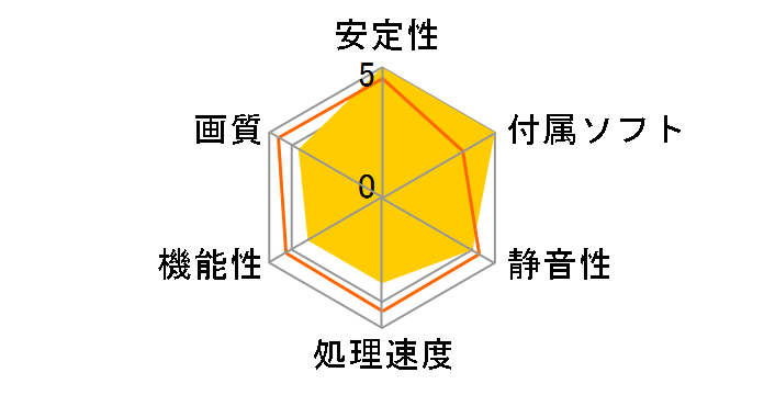 GeForce GTX 570 (1280MB GDDR5) [PCIExp 1280MB]�̃��[�U�[���r���[