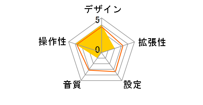 DCC-FMT50UD [�z���C�g]�̃��[�U�[���r���[