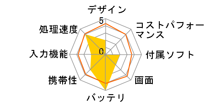 Creative ZiiO 10�C���` ZO-10S16G-BK�̃��[�U�[���r���[