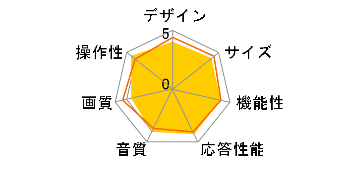 REGZA 32H1S [32�C���`]�̃��[�U�[���r���[