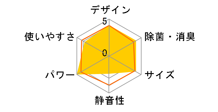 �����Ƃ���� S28MTRXS-W [�z���C�g]�̃��[�U�[���r���[