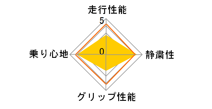 REGNO GR-XT 245/50R18 100W�̃��[�U�[���r���[