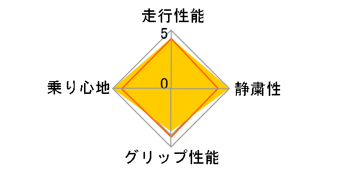 REGNO GR-XT 225/55R17 97W�̃��[�U�[���r���[