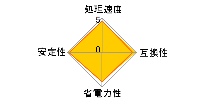 Athlon II X3 Triple-Core 450 BOX�̃��[�U�[���r���[