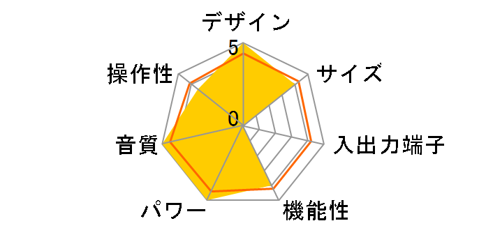 PASSION 300 INTEGRE/P�̃��[�U�[���r���[