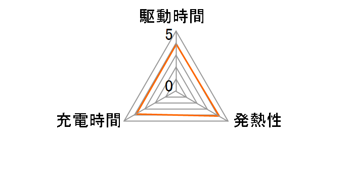D-LI108�̃��[�U�[���r���[