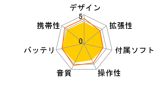 T.sonic MP870 TS4GMP870 [4GB]�̃��[�U�[���r���[