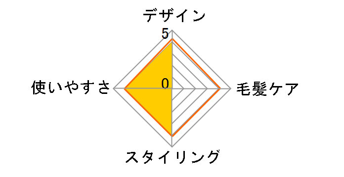 FHI-130�̃��[�U�[���r���[