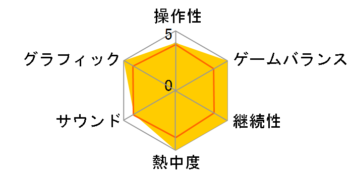 ���oOROCHI �����ė� [PSP the Best]�̃��[�U�[���r���[