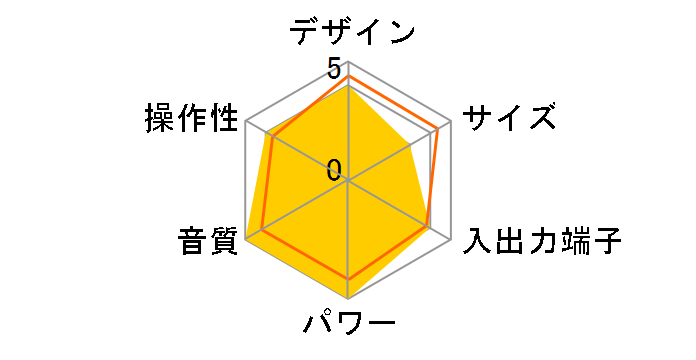 Rhythm Arc mini SR-80i-B [�u���b�N]�̃��[�U�[���r���[